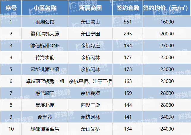 杭州今日房价二手房 杭州今日房价二手房价格