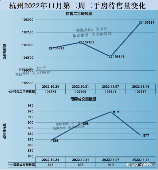 杭州哪里二手房最低房价 买杭州市区二手房最低价房子