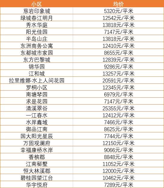 杭州哪里二手房最低房价 买杭州市区二手房最低价房子