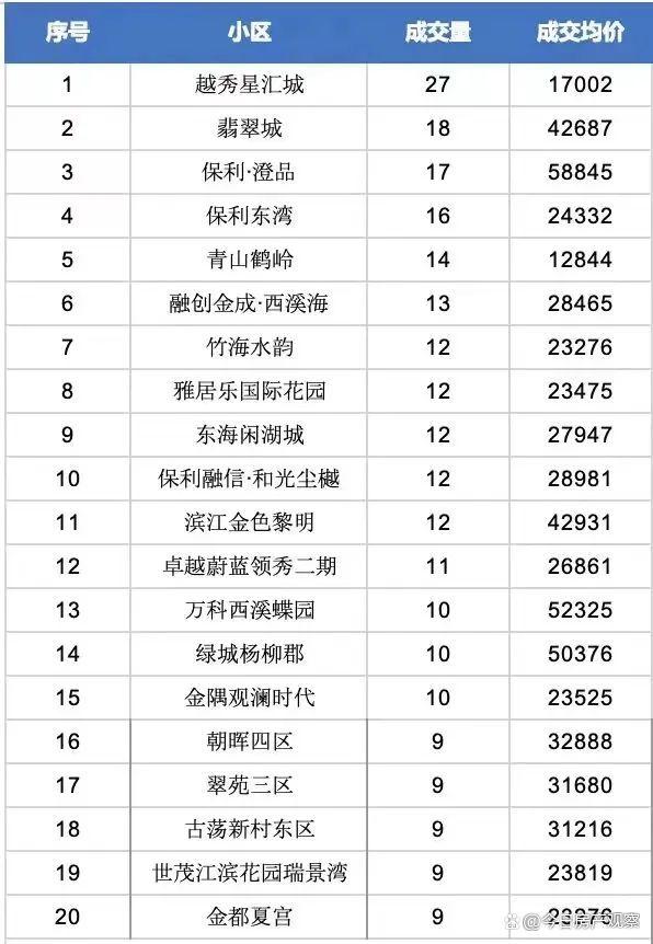 杭州60万以下二手房房价 杭州60万以下二手房房价走势