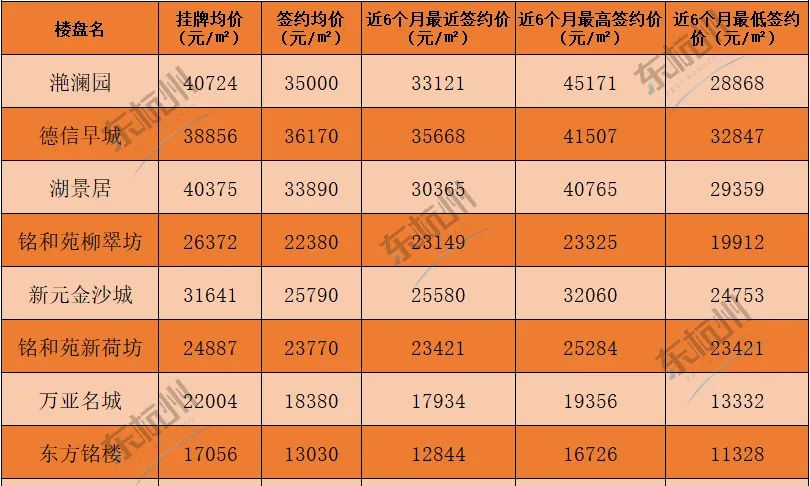 杭州3月临平二手房房价 杭州市临平二手房价多少一平方