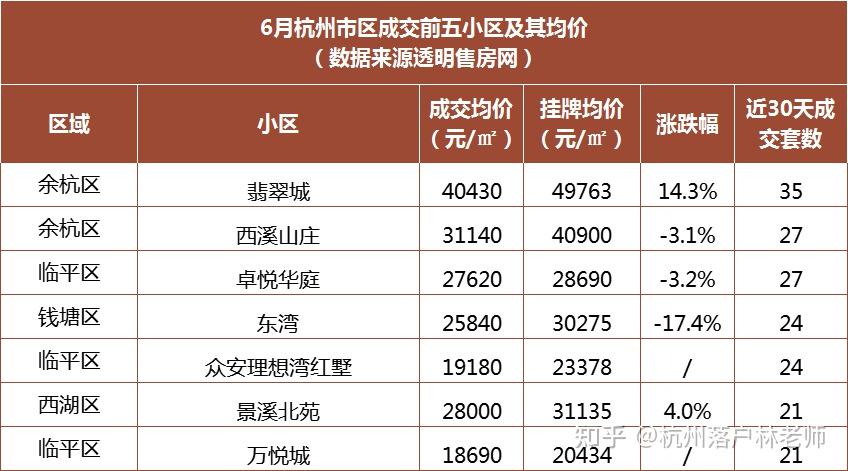 杭州二手房房价9万多少 杭州二手房房价9万多少钱一平