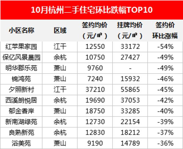 杭州二手房房价表最新价格 杭州二手房房价表最新价格走势