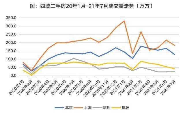 杭州二手房新房价走势图 杭州二手房房价走势最新消息2020