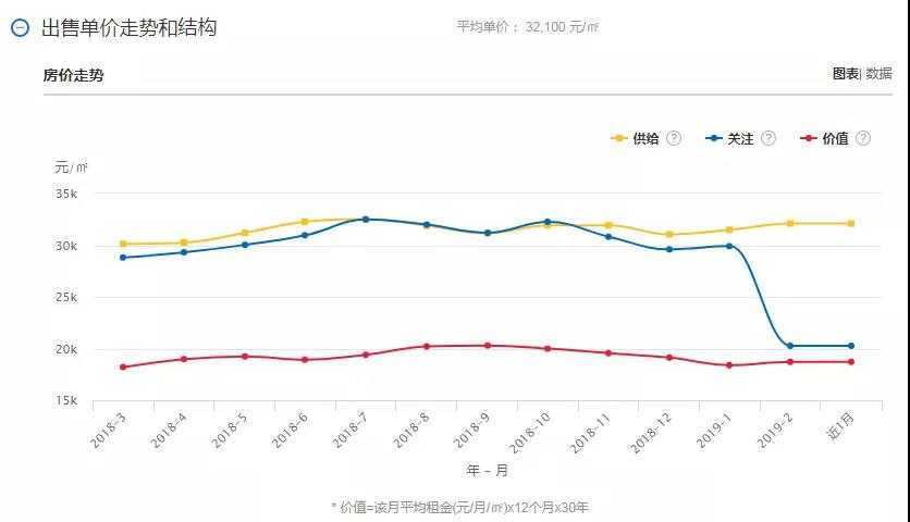 杭州二手房新房价走势图 杭州二手房房价走势最新消息2020