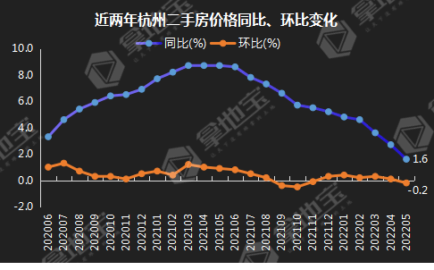 杭州二手房房价限价吗 杭州二手房有限购政策吗