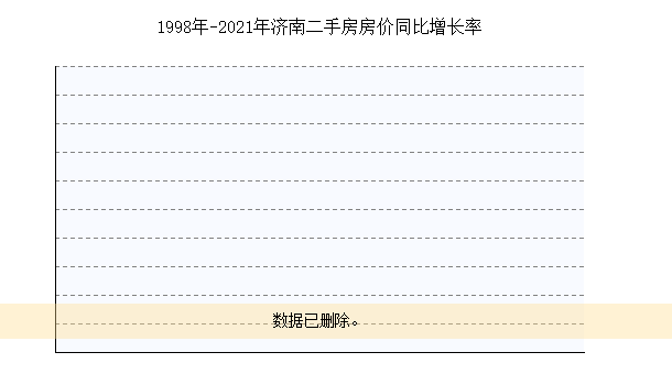 杭州汤巷二手房房价走势图 杭州汤巷二手房房价走势图最新