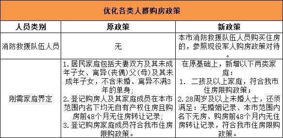 西安刚需家庭购房资格 西安刚需家庭购房资格查询