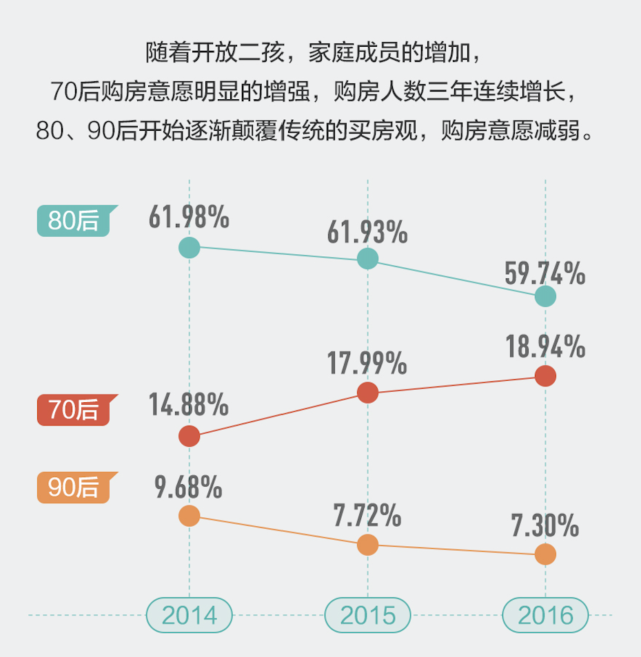 90后刚需购房者有多少 90后刚需购房者有多少个