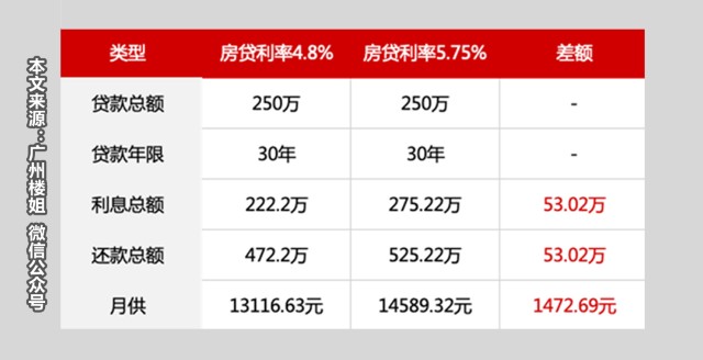 刚需购房贷款利率 刚需房贷款利率多少