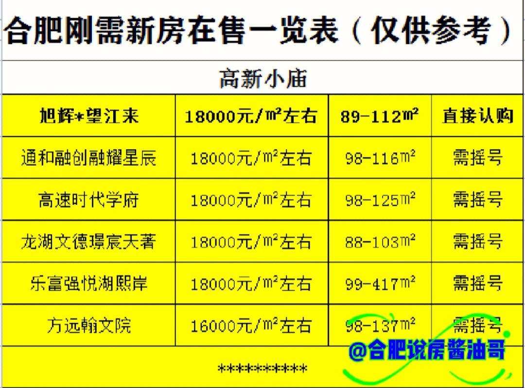 合肥硕士购房是刚需吗 合肥硕士购房是刚需吗还是刚需