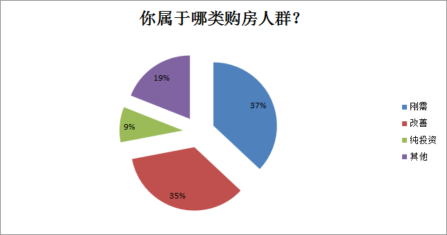 刚需购房者占市场的多少 2022年刚需买房有哪些优惠政策