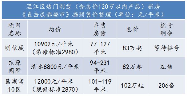 成都刚需和普通购房的区别 成都刚需房需要什么条件购房符合条件