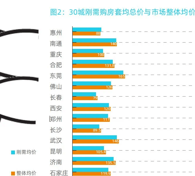 成都刚需和普通购房的区别 成都刚需房需要什么条件购房符合条件