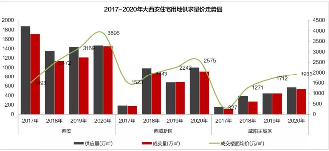 西安未婚购房算刚需吗 西安单身首套房算刚需么