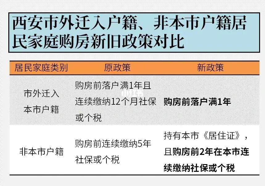 西安刚需家庭购房优惠政策 西安刚需家庭购房优惠政策是什么