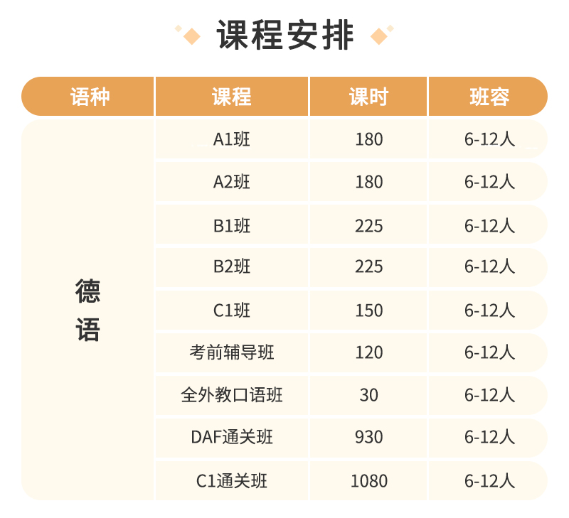 武汉德语培训机构推荐有哪些 武汉德语培训机构推荐有哪些老师