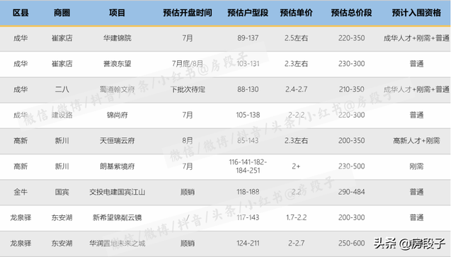 成都刚需购房比市场价便宜 成都刚需购房比市场价便宜多少钱