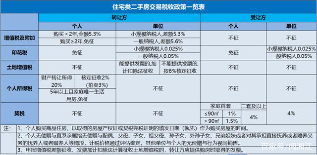 长沙刚需购房补贴 长沙刚需购房补贴怎么申请