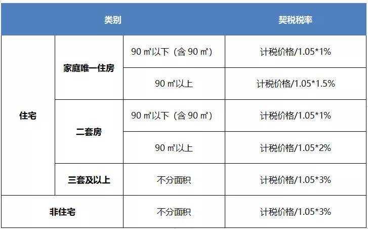 购房刚需网上登记 买新房网上登记是什么意思