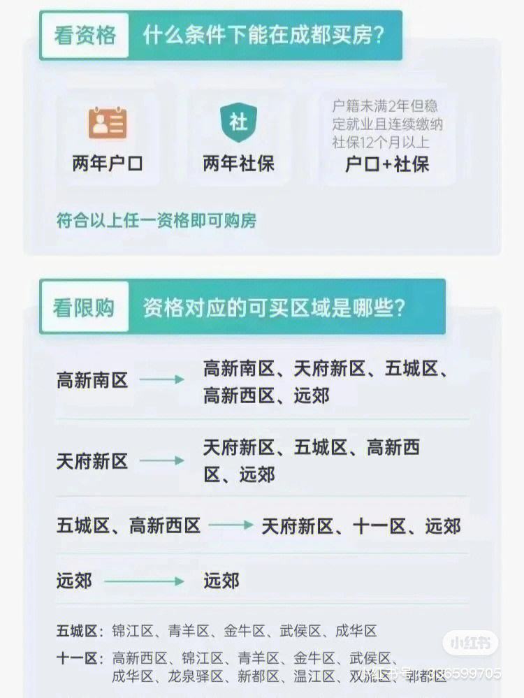 成都什么是刚需购房资格 成都刚需购房资格是什么意思