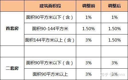 北京刚需购房能一步到位吗 2021年北京有刚需购房吗