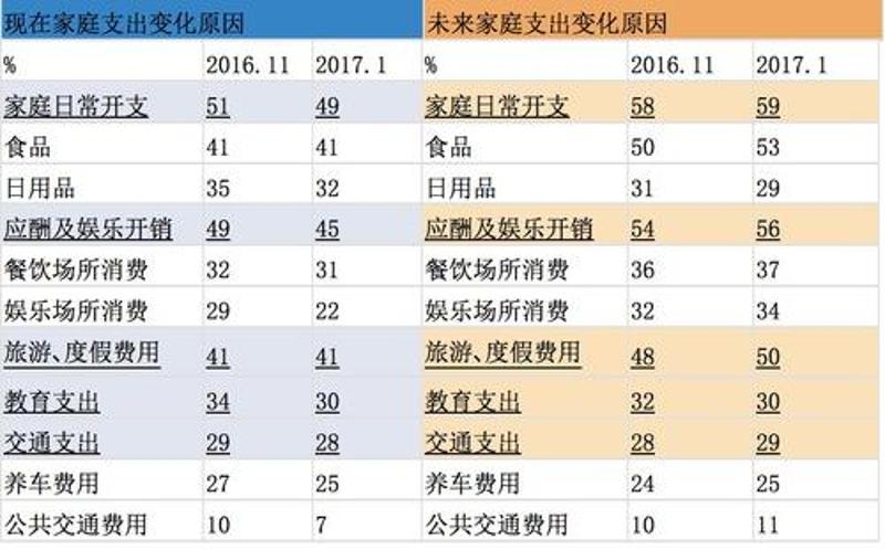 各省购房刚需排行 各省会房价2021