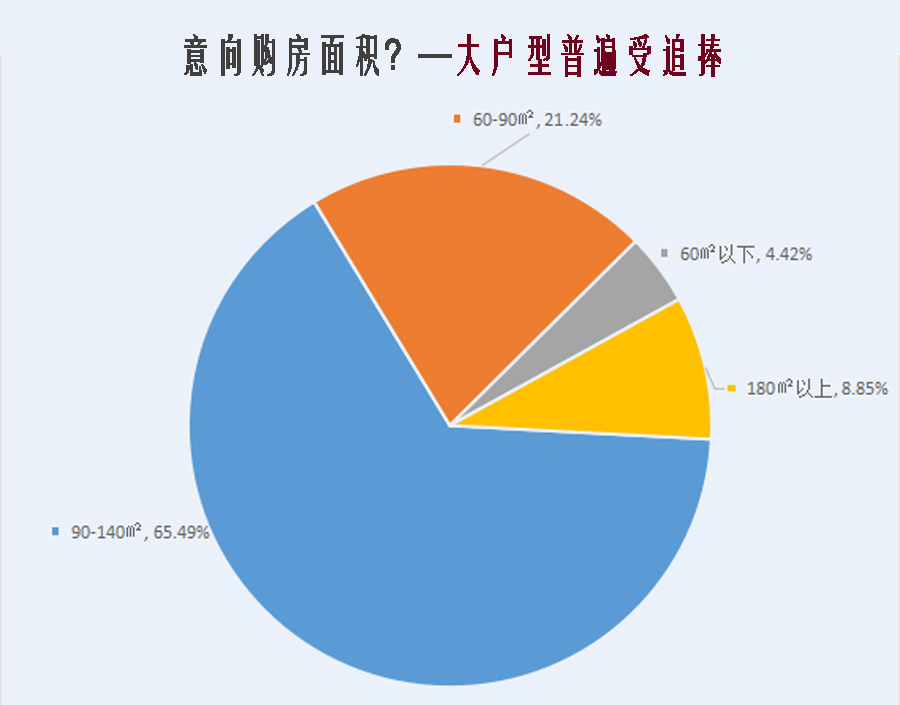 购房刚需的心态 刚需买房子最看重什么