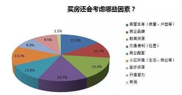 2018购房刚需 2021年刚需买房新政策