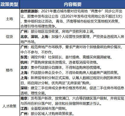 西安刚需购房首付 西安购房首付新政策