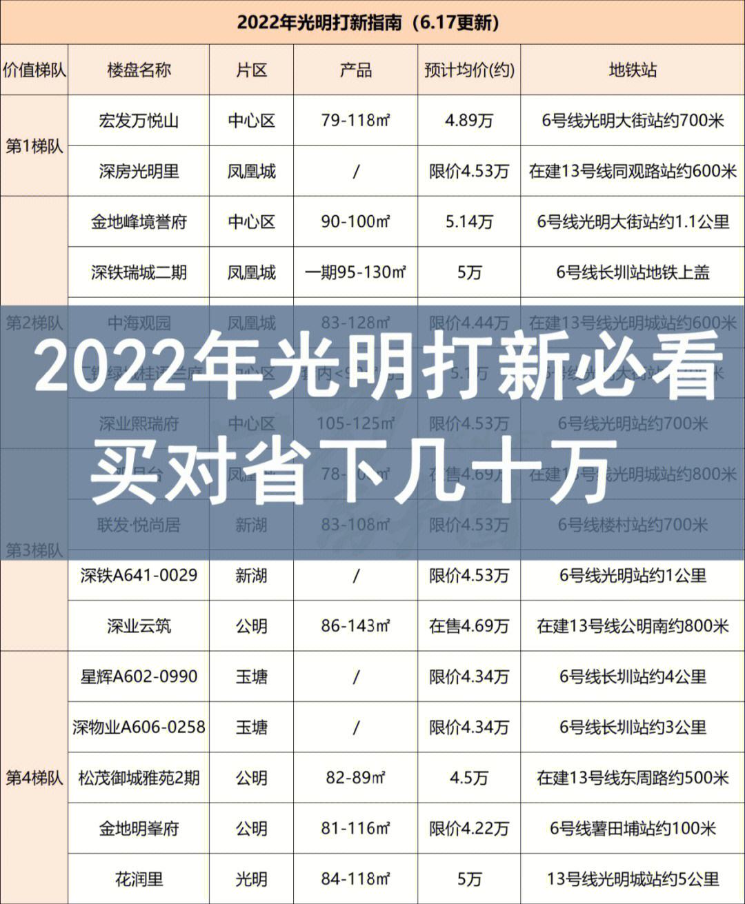 深圳光明刚需购房政策 深圳光明刚需购房政策是什么