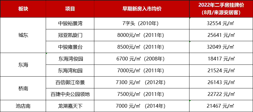 泉州购房刚需规定 泉州购房刚需规定最新