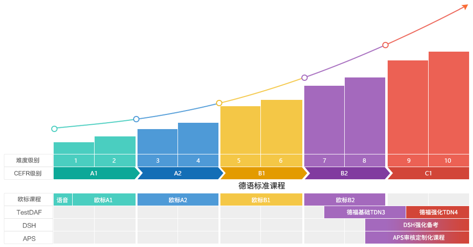 全国有多少德语培训机构 全国有多少德语培训机构啊