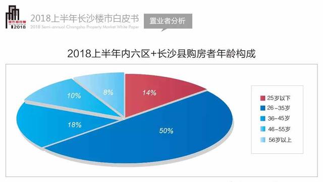 长沙购房刚需需优先 长沙市刚需首套房优先政策