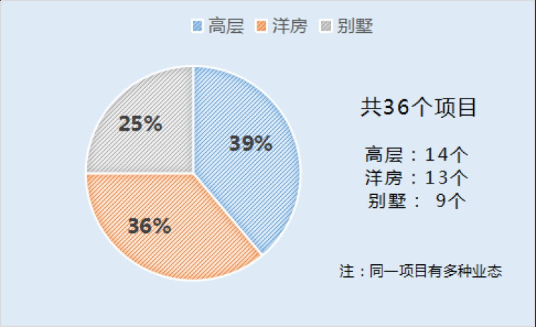 重庆刚需人群购房 重庆刚需房价格是多少