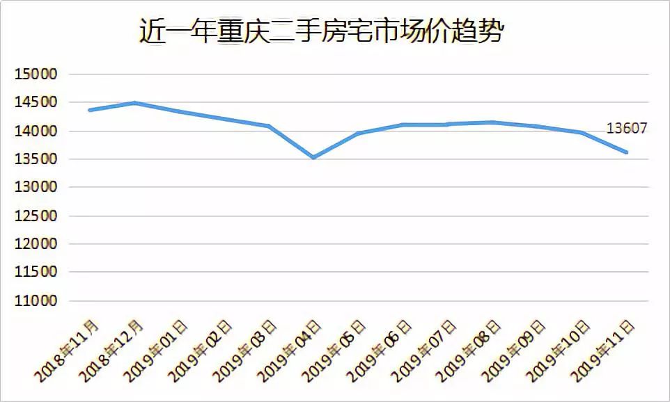 重庆刚需人群购房 重庆刚需房价格是多少