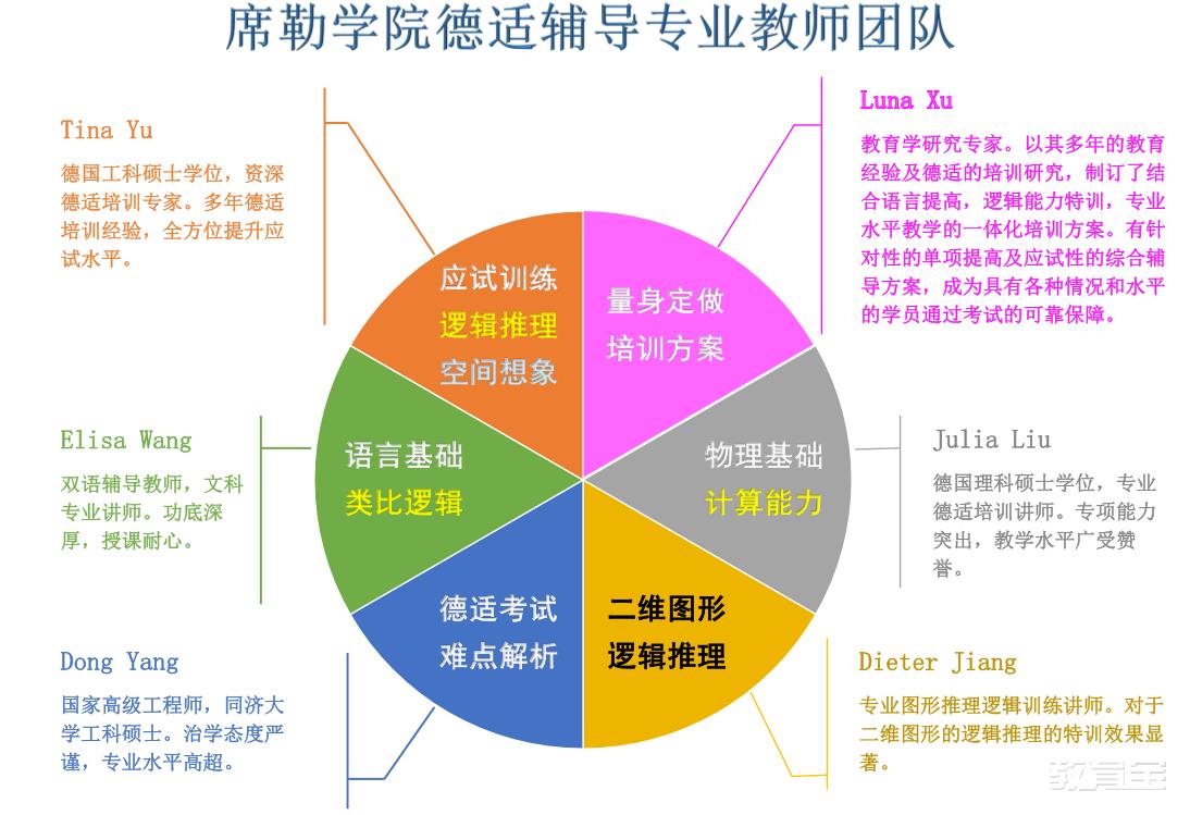 南京德语培训机构学费 南京哪里有学德语的地方