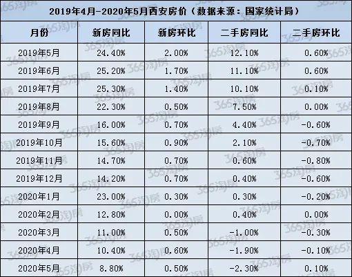 西安多个子女算刚需购房 西安市每个家庭能买几套房