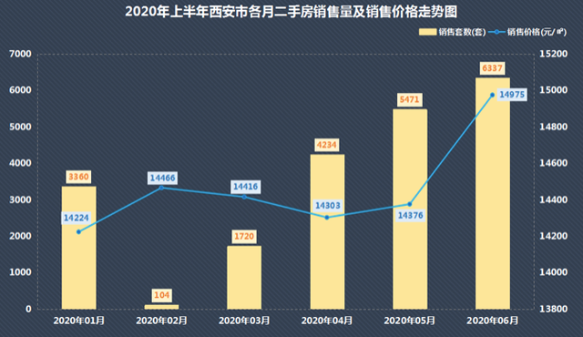 西安多个子女算刚需购房 西安市每个家庭能买几套房