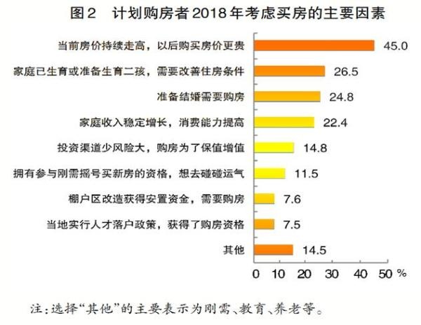 成都购房刚需资格划分 成都刚需购房流程和提交的资料