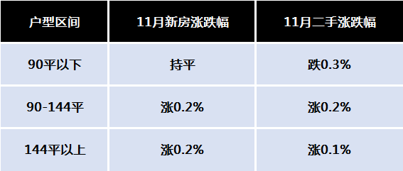 长沙刚需购房资料 长沙刚需房有什么优惠