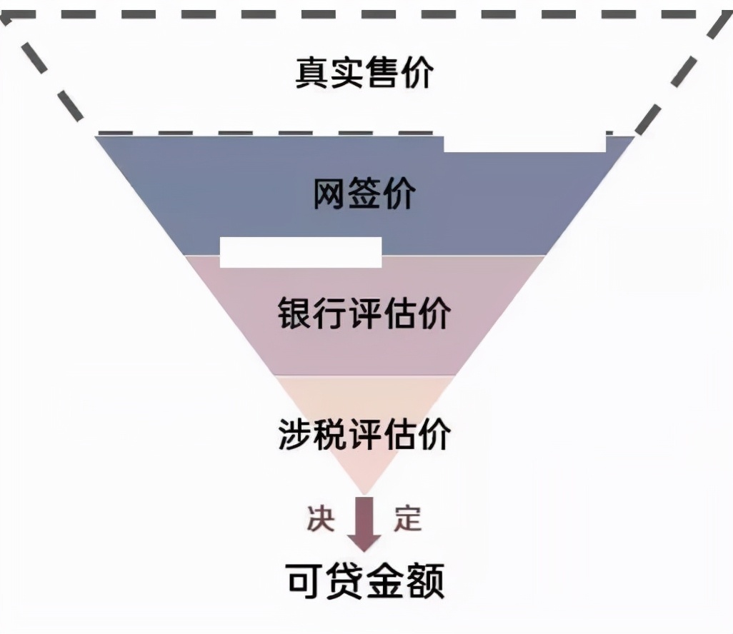 购房刚需和非刚需首付区别 刚需购房者和非刚需购房者的差别