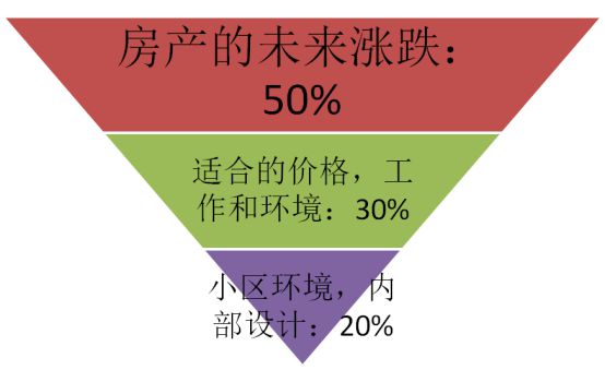 成都购房刚需文案 2020年成都刚需购房新政策