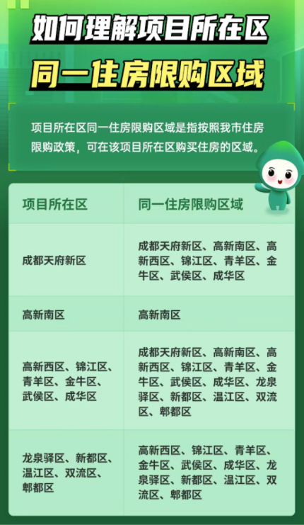 成都刚需购房条件办理 成都刚需购房政策有什么优惠