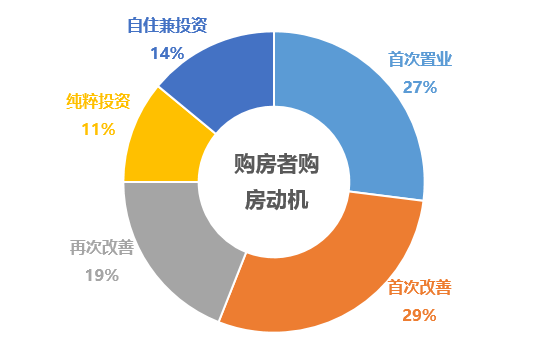 线上通过刚需购房资格 线上购房认筹资料怎么准备