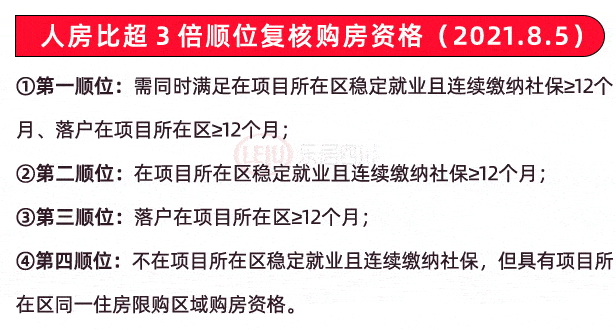 成都离异刚需购房需交资料 成都离异刚需购房需交资料费吗