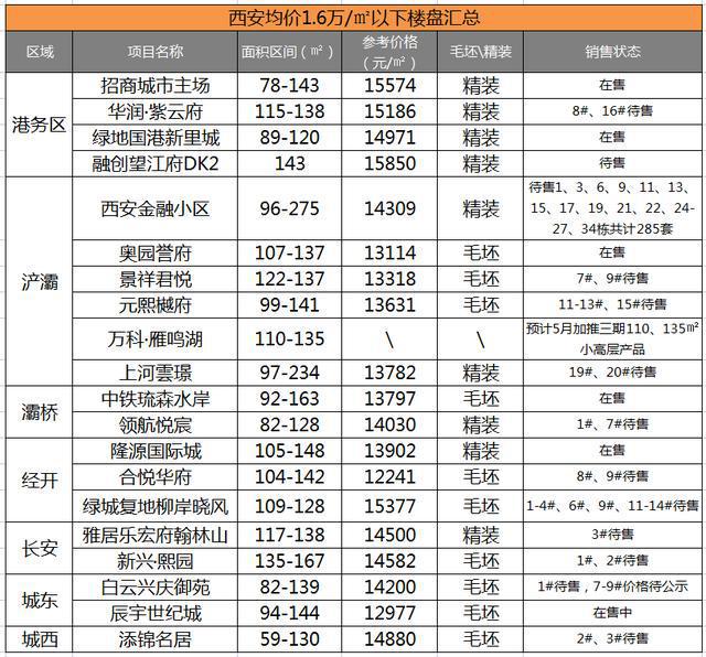 西安购房刚需家庭标准 西安购房刚需家庭标准是多少?