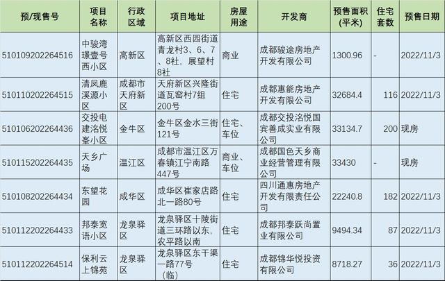 成都购房刚需分类 成都购房刚需和普通的区别