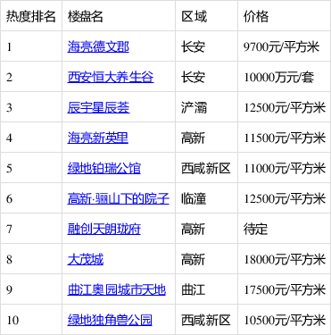 西安刚需购房年龄 西安刚需购房年龄是多少