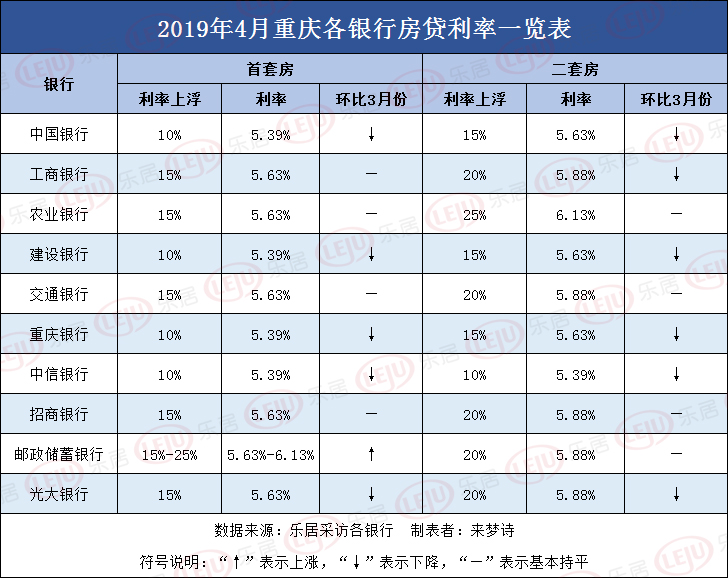 重庆刚需购房攻略2018 重庆刚需房买哪个区性价比最高